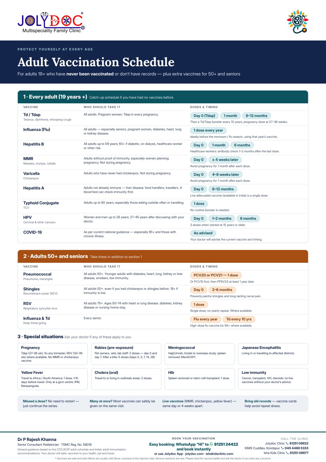 Adult vaccination schedule preview