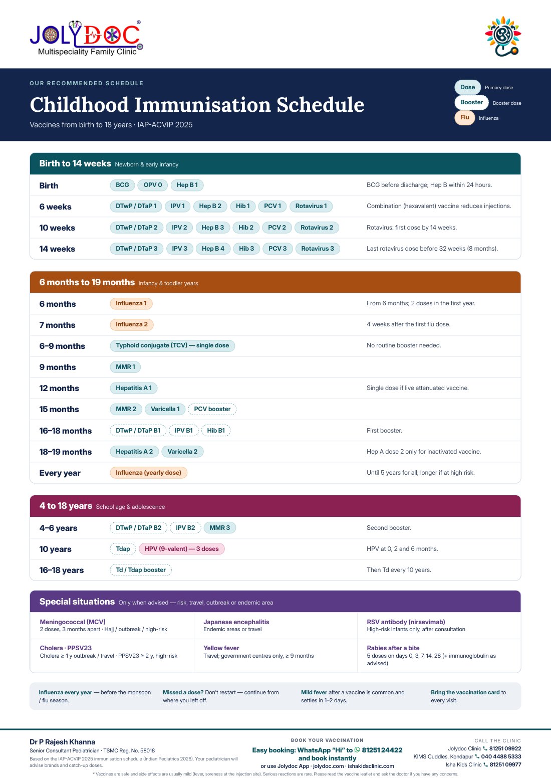 Childhood immunisation schedule preview