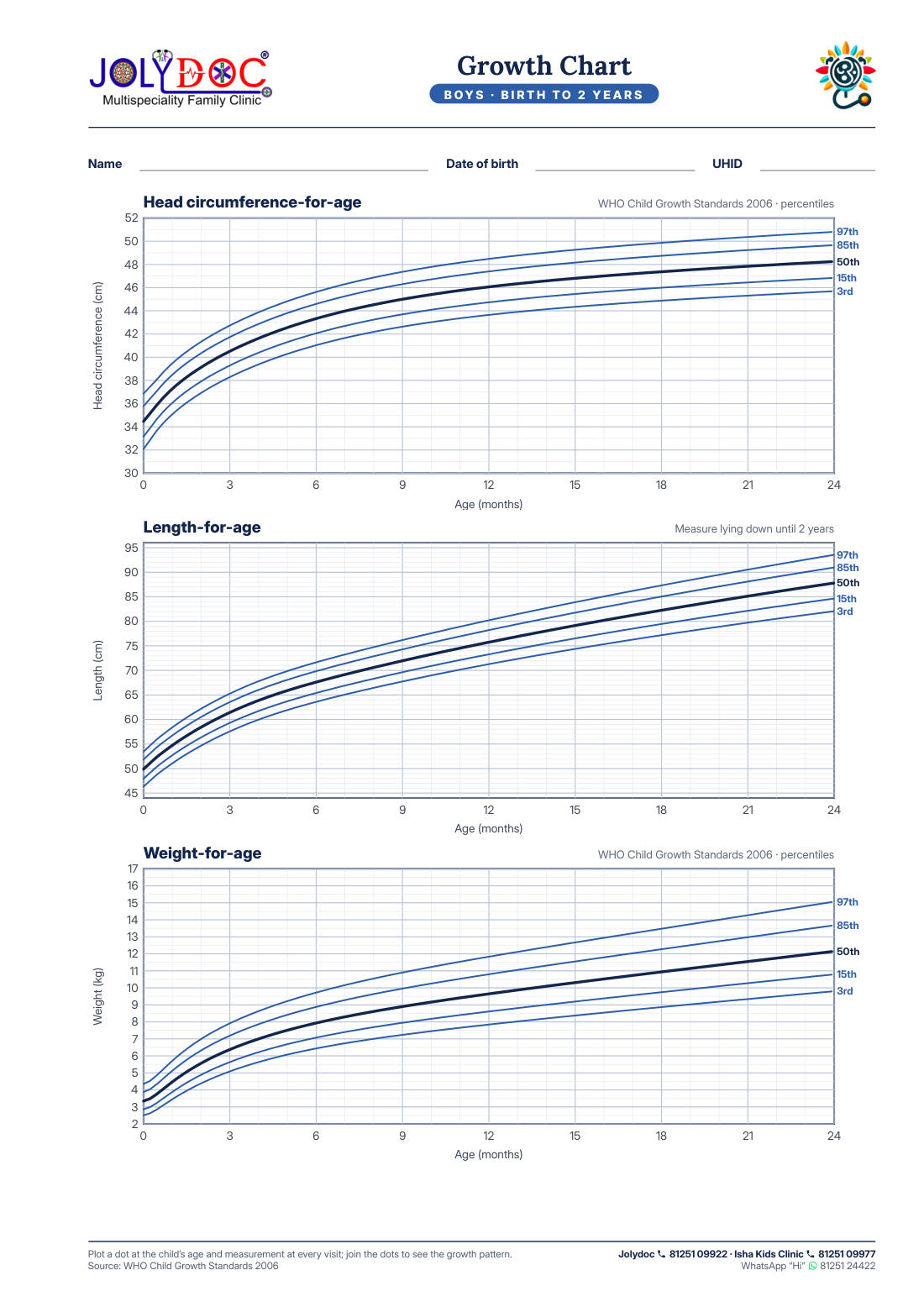 Growth chart: boys preview