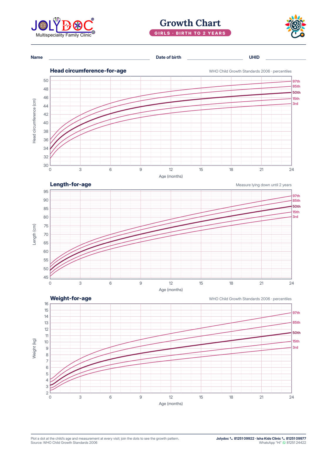Growth chart: girls preview